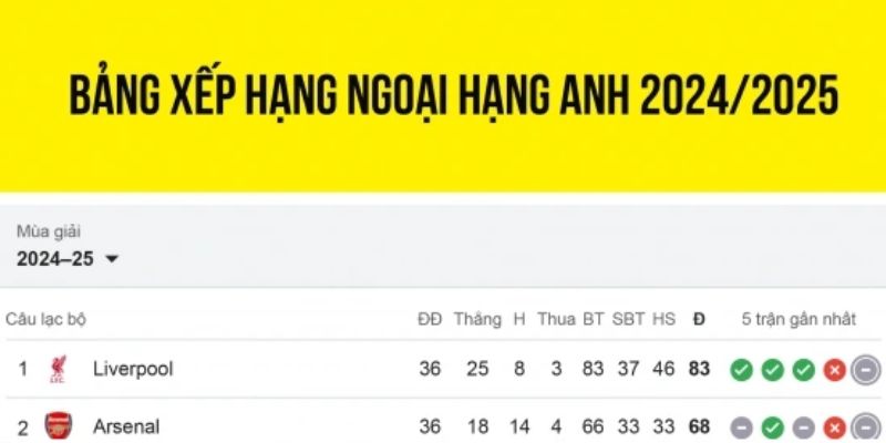 Một số tiêu chí xây dựng bảng xếp hạng